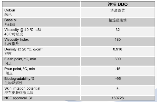 凈泊DDO